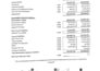 prepare financial statement and income statement